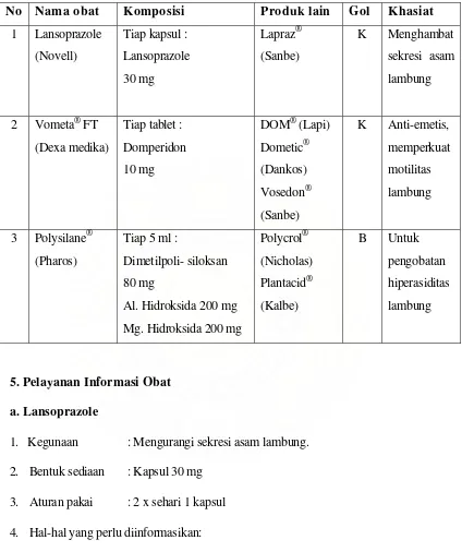 Tabel 5.3  Spesialite Obat Resep 3 