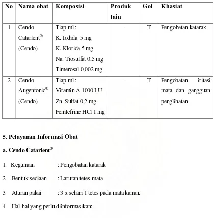 Tabel 5.4  Spesialite Obat Resep 4 