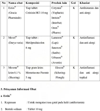 Tabel 5.5 Spesialite Obat Resep 5 