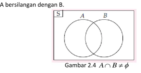 Gambar 2.4 A