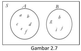 Gambar 2.5 AB