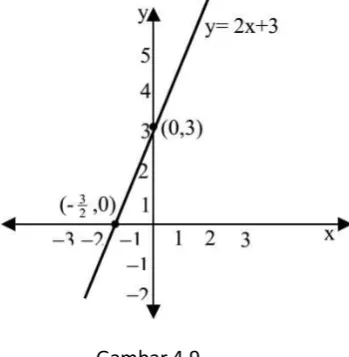 grafik dengan 