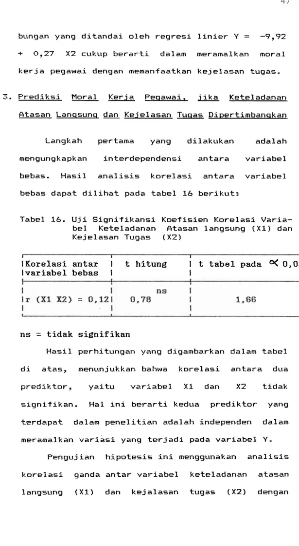 Tabel 16.  Uji Signifikansi Koefisien Korelasi Varia-  be1  Eeteladanan  Atasan  langsung  (XI)  dan  Ke  j  el  asan Tugas  (  X2) 