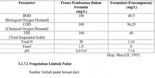 Tabel 1. Hasil Analisis Limbah Cair oleh PT. Sucofindo 25 April 2009 