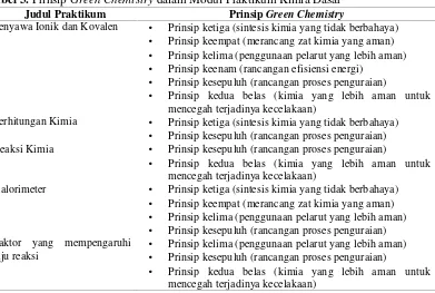 Tabel 3. Prinsip Green Chemistry dalam Modul Praktikum Kimia Dasar