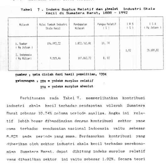 Tabel 7 . Indeks Suplus Relatif dan ~ b a o l u t  Industri Kecil d i  Sumatera Barat, 1888 - 1992 
