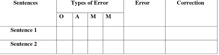 Table of Observation Checklist 