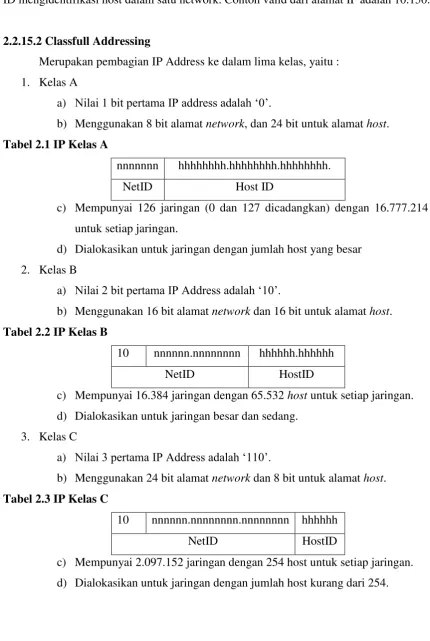 Tabel 2.1 IP Kelas A 