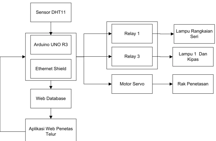 Gambar 3.1 Blok Diagram Sistem 