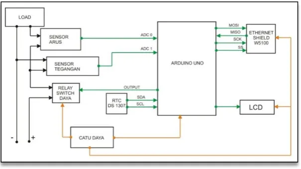 Gambar 1. Blok Diagram Sistem 