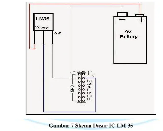 Gambar 7 Skema Dasar IC LM 35 