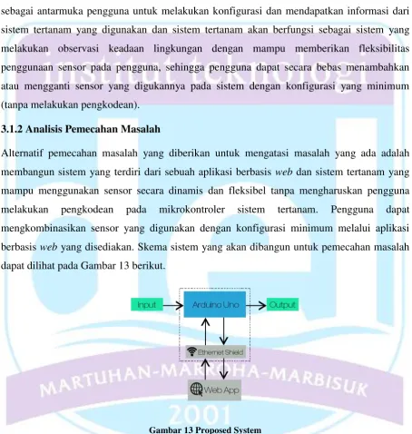 Gambar 13 Proposed System 