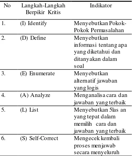 Tabel 1. Langkah-Langkah dan Indikator 