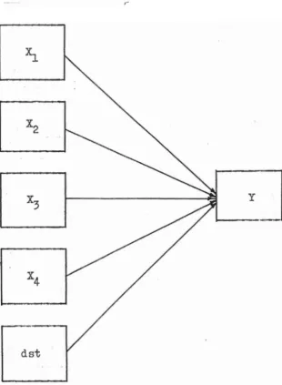 Gambar 2. Hubungan Multivariat 