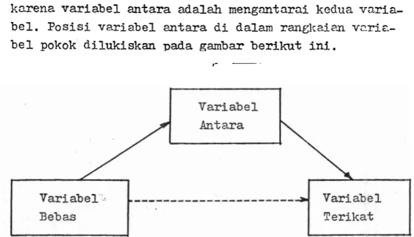 Gambar 4. Variabel Antma 