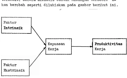 Gambar 7. Variabel Pendahulu 