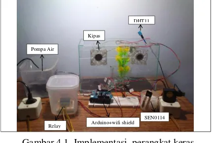 Gambar 4.1. Implementasi  perangkat keras 