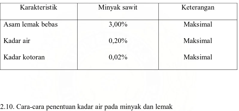 Tabel 2.2.  Standar mutu minyak sawit (PT. PP. LONSUM, 2005). 