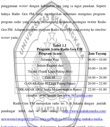 Tabel 1.1 Program Acara Radio Gen FM 