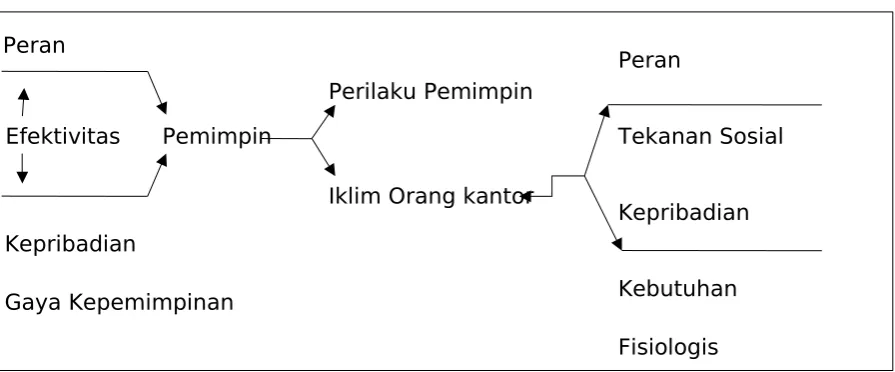 Gambar 2. Diagram Pendekatan Perilaku