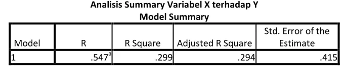 Tabel 4.74 