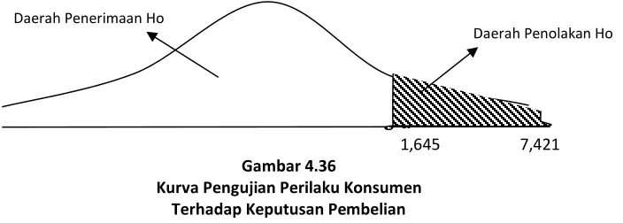 Gambar 4.36 