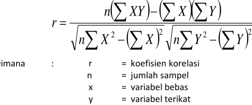 Tabel 3.6 