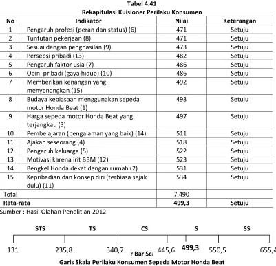 Tabel 4.41 
