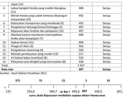 Tabel 4.73 
