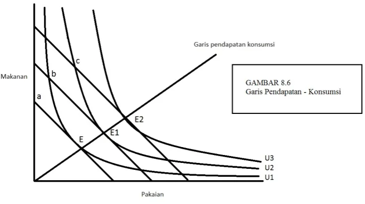 Gambar 8.6.