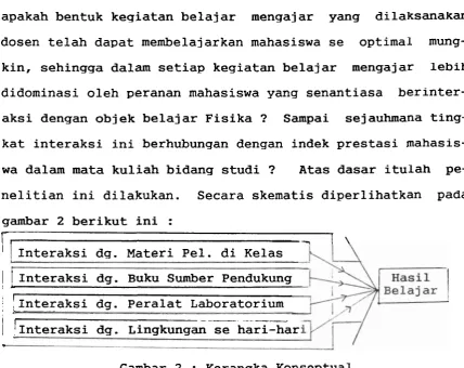 gambar 2 berikut ini : 