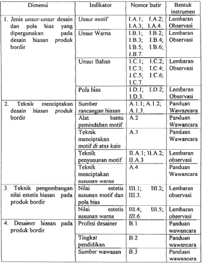 Tabel 2: Kisi-kisi dan bentuk instrun~er~ penelitian 