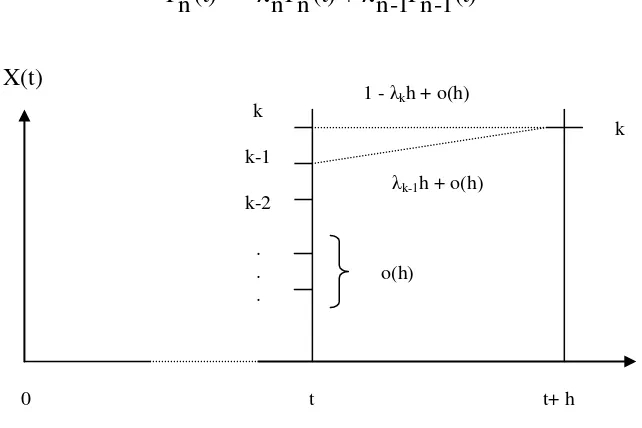 Gambar 2. Interpretasi dari teorema 4.1 