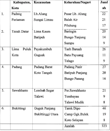 Tabel. 1. Daftar KabKota, Kecamatan, Kelurahdagari dan jurnlah anggota sarnpel 