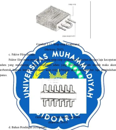 Gambar 2.11. Sirip-sirip Evaporator  