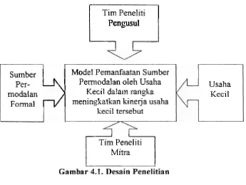 Gambar 4.1. Desain Penelitian 