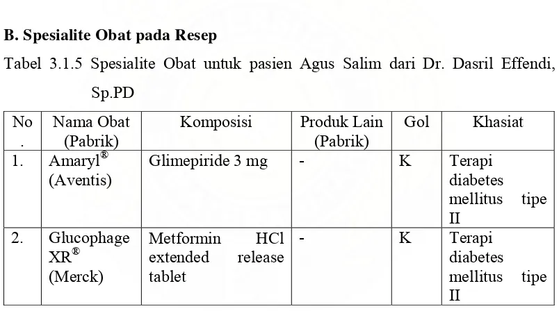 Tabel 3.1.5 Spesialite Obat untuk pasien Agus Salim dari Dr. Dasril Effendi, 