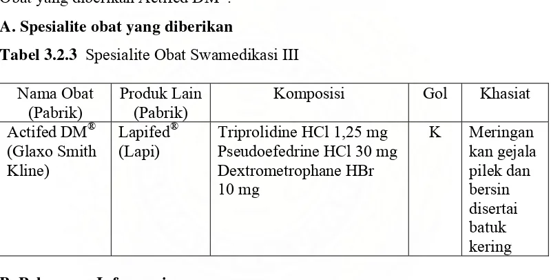 Tabel 3.2.3  Spesialite Obat Swamedikasi III 