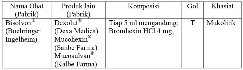 Tabel 3.2.4  Spesialite Obat Swamedikasi IV 