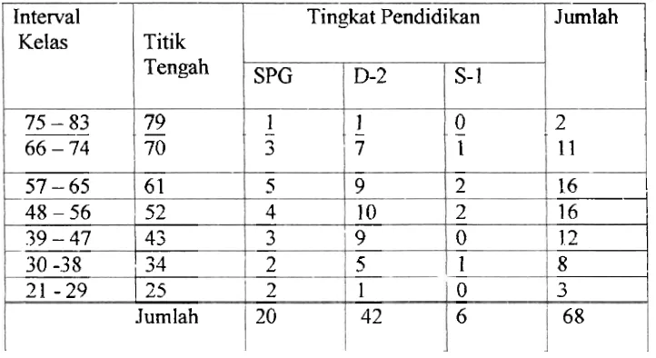 Tabel 8 .Kesiapan Akademis Guru SD Kecamatan Padang Utara untuk Melaksanakan kikulu~n berbasis Kompetensi Gambaran Tahun 2003- 1 1-09 