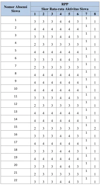 Tabel 3.3 