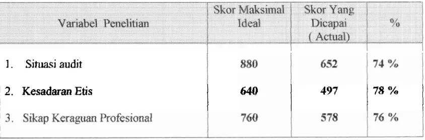 Tabel 5.1 