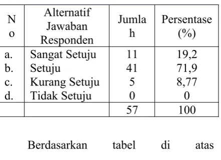 tabel 