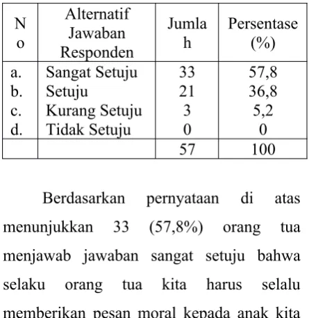 Tabel  4.13  Pernyataan  orang  tua  bahwa