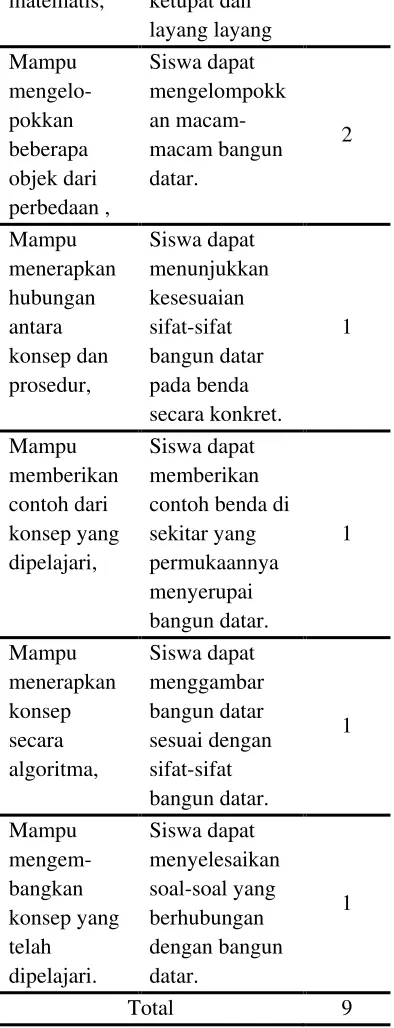 Tabel 3. Penilaian Hasil Diskusi Siklus II 