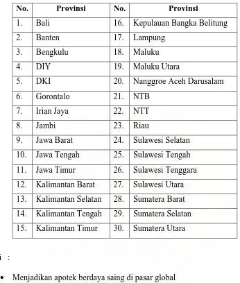 Tabel 3.1 Apotek Kimia Farma yang ada di Indonesia : 