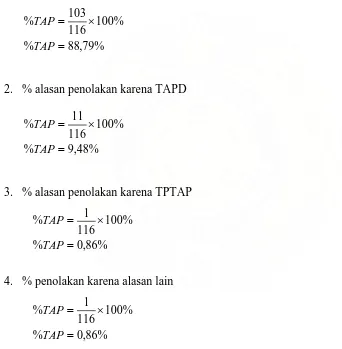 Tabel 6.1. Alasan penolakan resep di apotik Pelengkap No.14 RSU Dr. Pirngadi  