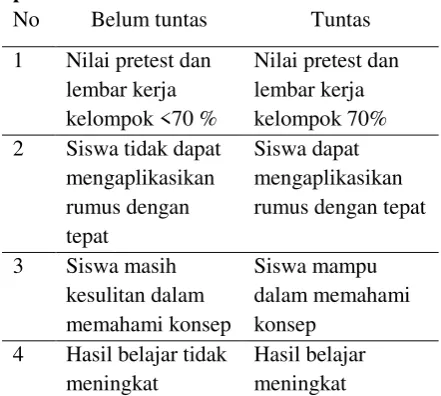 Tabel 1. Indikator keberhasilan 