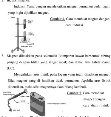 Gambar 4. Cara membuat magnet dengan 