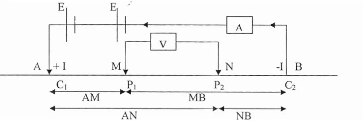 Gambar I : Konfigurasi Elektroda Pengukuran Metoda Resistivitas 